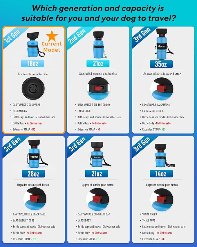 Lesotc Dog Water Bottle, Portable Water Dispenser with Travel Water Bowl, Leak Proof Pet Travel Squeeze Bottle, Puppy Essentials Dog Stuff Accessories for Outdoor Walking, Hiking, Camping