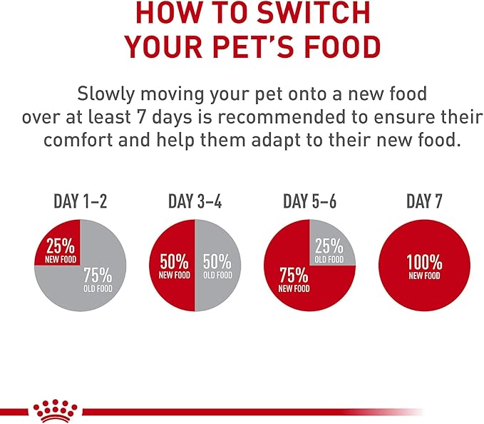 Royal Canin Feline Health Nutrition Dry Kitten Food, Supports Digestive Health, Immune Support and Healthy Energy, 14 lb Bag