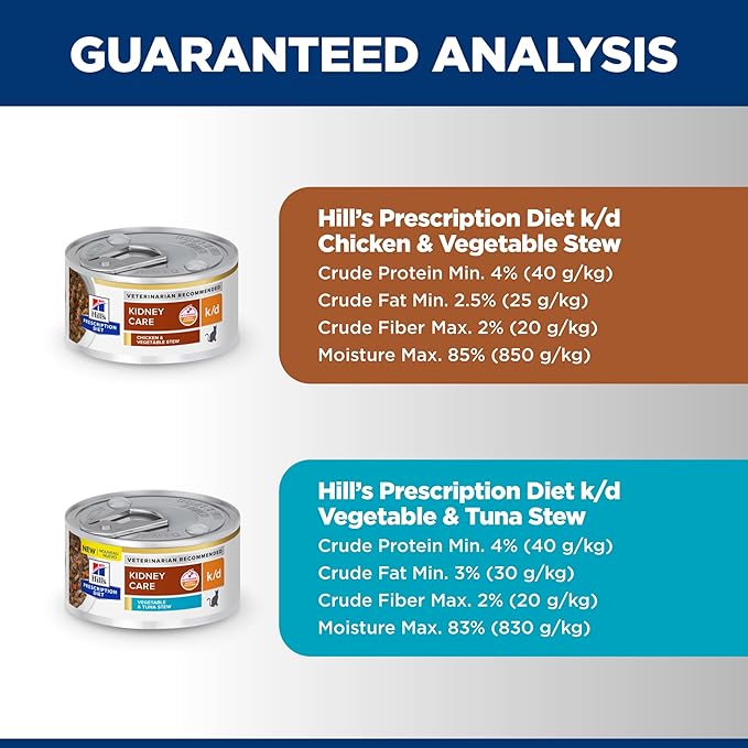 Hill's Prescription Diet k/d Kidney Care Starter Kit Variety Pack Cat Food, 5.25 oz. Dry Food (2), 5.5 oz. Can (2), 2.9 oz. Can (4)
