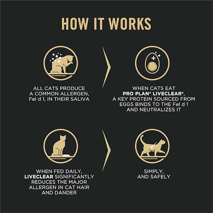 Purina Pro Plan Indoor Cat Food LiveClear Cat Allergen Reducing Turkey and Rice Formula - 12.5 lb. Bag