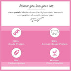 Dr. Elsey's cleanprotein Pork Cat Kibble 6.6 lb. Bag