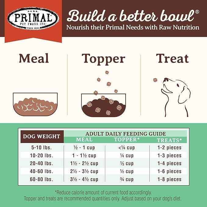 Primal Freeze Dried Dog Food, Pronto Mini Nuggets, Chicken; Scoop & Serve, Complete & Balanced Meal; Also Use As Topper or Treat; Premium, Healthy, Grain Free, High Protein Raw Dog Food (16 oz)