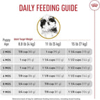 Royal Canin Breed Health Nutrition Shih Tzu Puppy Dry Dog Food, 2.5 lb Bag