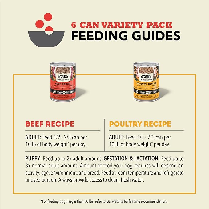 ACANA Premium Pate in Bone Broth Grain-Free Wet Dog Food Variety Pack: Beef + Poultry Recipes 12.8oz Cans (6 Count, 3 of Each)