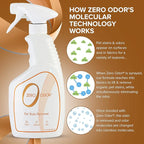 Zero Odor - Pet Stain Remover & Odor Eliminator - Permanently Remove Stain & Odor with Patented Technology Best for Carpet, Furniture, Floors, Pet Bed– Look and Smell Great, 16oz (Over 400 Sprays)