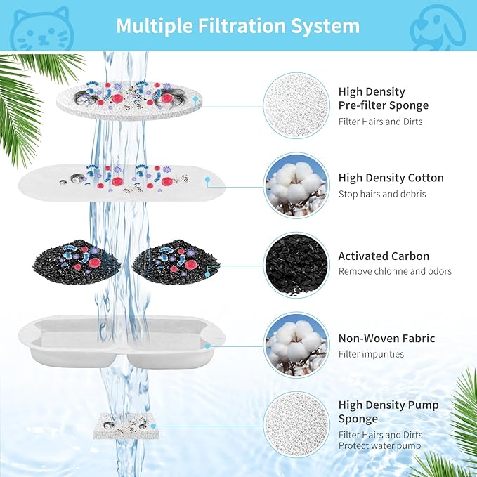 16 Set Dog Fountain Filter Replacement for 7L/230oz/1.8G Stainless Steel Dog Water Dispenser, YOIHABV Cat Fountain Filters, Triple Filtration Pet Water Filter, Replacement Filters and Sponges