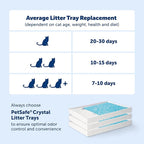 PetSafe ScoopFree Crystal Pro Self-Cleaning Cat Litter Box System – Enclosed Front-Entry – Advanced Odor Control – Includes 1 Disposable Crystal Litter Tray – Black (ZAL00-18159)