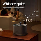 PETLIBRO Upgrade Cat Water Fountain, Cordless Cat Fountain Battery Operated, App Monitoring 3L/101oz Dockstream 2 Pet Water Fountain with Stainless Steel Tray, 5GHz WiFi Dog Water Bowl Dispenser