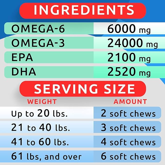 BARK&SPARK Omega 3 for Dogs - 360 Fish Oil Treats for Dog Shedding, Skin Allergy, Itch Relief, Hot Spots Treatment - Joint Health - Skin and Coat Supplement - EPA & DHA Fatty Acids - Salmon Oil
