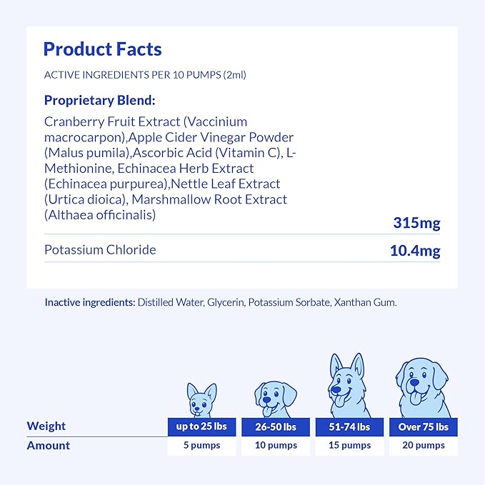 Cranberry for Dogs - Urinary Tract Support, Dog UTI, Bladder Support, Bladder Stones and Incontinence Support (for Dogs)