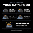 Go! Solutions Weight Management + Joint Care, Grain-Free Dry Cat Food, Chicken Recipe, 8 lb Bag