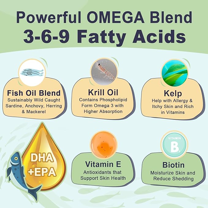 ZEBORA Omega 3 Fish Oil for Dogs, Wild Caught Dog Fish Oil, EPA & DHA, Krill Oil, Kelp, Skin and Coat Supplement, Anti Itch & Shedding, Support Dry Skin, Joint Health, Dog Allergy Relief