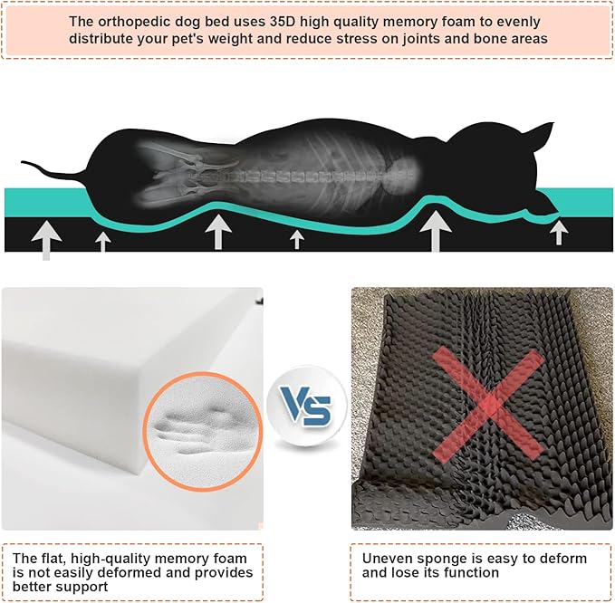 Heated Dog Bed with12V～24V Safe Voltage, Electric Heating Arthritis Orthopedic Dog Bed with Thickened Memory Foam, Heated Pet Bed with Waterproof Cover for Medium Dogs, Large Dogs (Large)