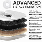 Veken Small Pet-Friendly Cat Water Fountain with Quiet Pump, Easy to Clean & Assemble, 50oz Mini Pet Water Water Dispenser with 4 Replacement Filters & 4 Pre-Filter Sponges, Blue