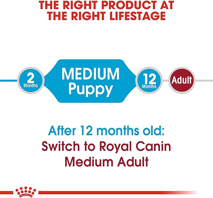 Royal Canin Size Health Nutrition Medium Puppy Dry Dog Food, 30 lb bag