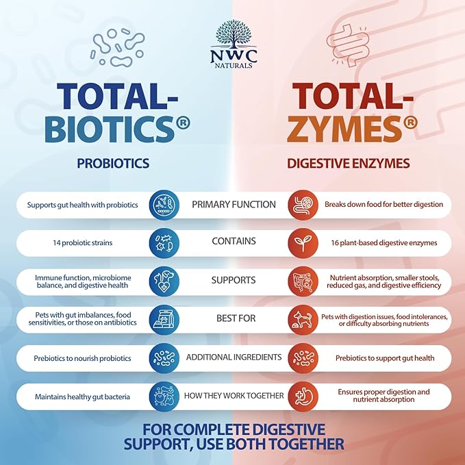 NWC Naturals Twin Pack - Probiotics and Digestive Enzymes for dogs and cats one Total-Zymes and one Total-Biotics 8-Ounce