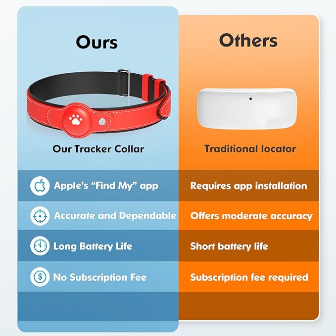 2-in-1 GPS Tracker for Dogs: Smart Collar with Real-Time Location, No Monthly Fee, Unlimited Range (iOS Only) GPS Tracker Dog Collar- Ideal for Small, Medium Large Dogs(Tracker Included)