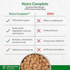 ULTIMATE PET NUTRITION Nutra Complete, 100% Freeze Dried Raw Veterinarian Formulated Dog Food with Antioxidants Prebiotics and Amino Acids (3 Pound (Pack of 4), Beef)