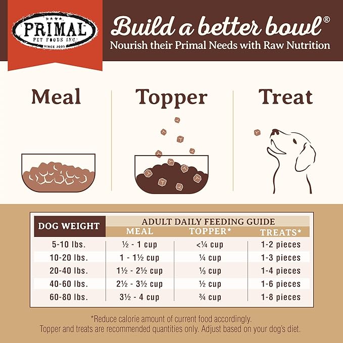 Primal Freeze Dried Dog Food, Pronto Mini Nuggets, Lamb; Scoop & Serve, Complete & Balanced Meal; Also Use as Topper or Treat; Premium, Healthy, Grain Free, High Protein Raw Dog Food (16 oz)