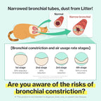 Doctor By Cat Breath Bronchial Supplements Cat Sneezing Treatment Asthma Cold Cough Nose Relief Respiratory&Immune Support with TF-343-30 lickable Formula Individually Packaged, Chicken (1 Pack)