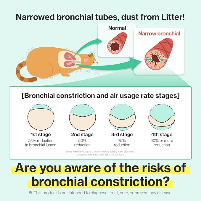 Doctor By Cat Breath Bronchial Supplements Cat Sneezing Treatment Asthma Cold Cough Nose Relief Respiratory&Immune Support with TF-343-30 lickable Formula Individually Packaged, Chicken (1 Pack)