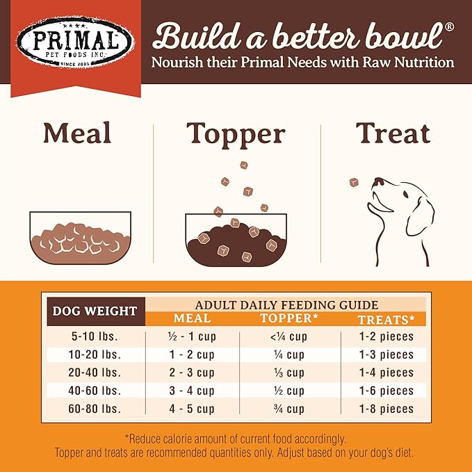 Primal Freeze Dried Dog Food, Pronto Mini Nuggets, Beef; Scoop & Serve, Complete & Balanced Meal; Also Use as Topper or Treat; Premium, Healthy, Grain Free High Protein Raw Dog Food (25 oz)
