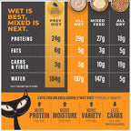 Tiki Cat Solutions Mousse Multipack Wet Cat Food, Digestion, Chicken & Egg, 2.4 oz. Pouch (12 Count)