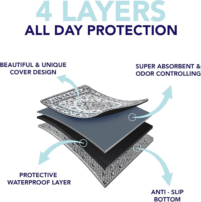 PUPIBOO Washable Pee Pads for Dogs and Cats - Super Absorbent Reusable Puppy Training Pads - 100% Waterproof, Leak-Proof & Non-Slip Whelping Pads for Pet Housebreaking