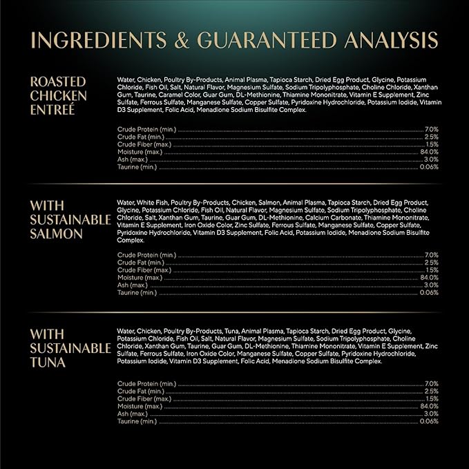 Sheba Perfect Portions Wet Cat Food Cuts in Gravy, Roasted Chicken Entree, with Sustainable Salmon, and with Sustainable Tuna, 2.6 oz. Twin-Pack Trays (18 Count, 36 Servings) (Pack of 2)