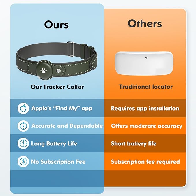 2-in-1 GPS Tracker for Dogs: Smart Collar with Real-Time Location, No Monthly Fee, Unlimited Range (iOS Only) GPS Tracker Dog Collar- Ideal for Small, Medium Large Dogs(Tracker Included) (Green)