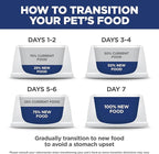 Hill's Science Diet Adult 7+, Senior Adult 7+ Premium Nutrition, Dry Cat Food, No Corn, Wheat, Soy Chicken & Brown Rice, 7 lb Bag