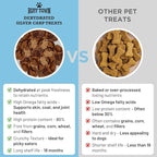 Ruff Town Dog Treats – Human Grade Silver Carp, Dehydrated Single Ingredient | High Protein & Omega Fatty acids for Dogs, Cats | Hypoallergenic, Ideal for All Breeds & Sizes, Made in USA (3 oz)