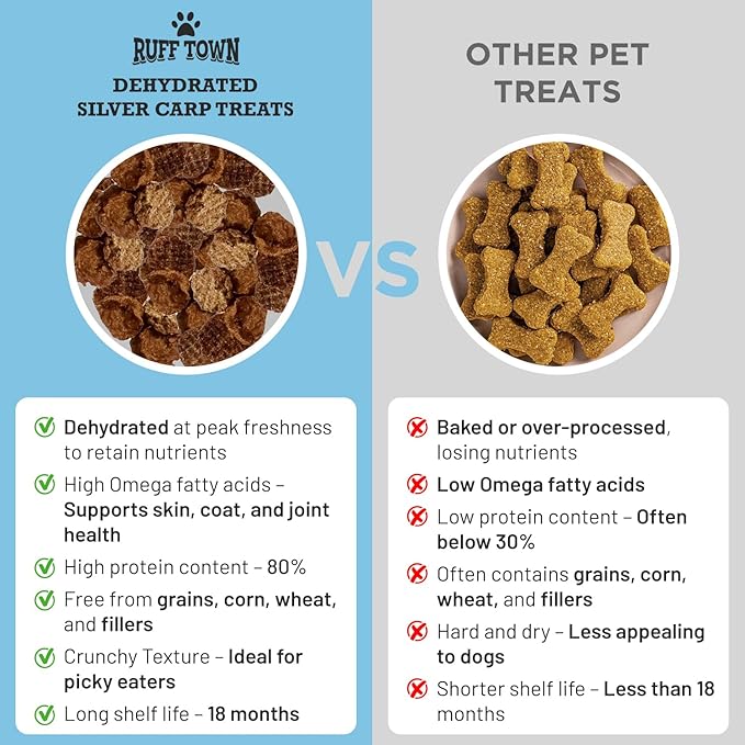 Ruff Town Dog Treats – Human Grade Silver Carp, Dehydrated Single Ingredient | High Protein & Omega Fatty acids for Dogs, Cats | Hypoallergenic, Ideal for All Breeds & Sizes, Made in USA (3 oz)
