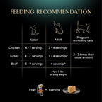 Sheba Perfect Portions Wet Cat Food Pate Savory Chicken Entree, Roasted Turkey Entree, and Tender Beef Entree Variety Pack, 2.6 oz. Twin Pack Trays (24 Count, 48 Servings)