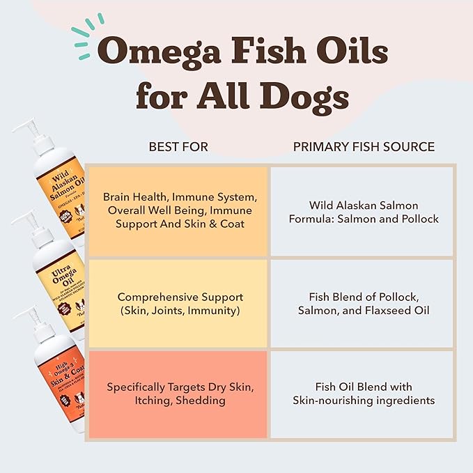 Natural Dog Company Wild Alaskan Salmon Oil Formula with Omega 3, Fish Oil for Dogs Supplement, Skin & Coat Dog Oil, Itchy Relief, Immune Support for Joints & Heart, Food Topper, 64 oz