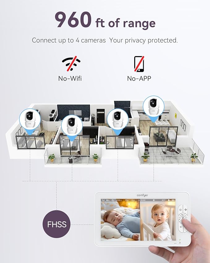 7" HD Split-Screen Baby Monitor with 2 1080P Cameras, 120 Hrs 6000mAh Battery Runs 5 Days in VOX Mode, No WiFi Monitor with a Flexible Bracket, 2 Way Audio, Remote PTZ, Auto Night Vision