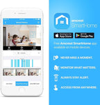 Amcrest 1080P WiFi Camera Indoor, Nanny Cam, Dog Camera, Sound & Baby Monitor, Human & Pet Detection, Motion-Tracking, Phone App, Pan/Tilt Wireless IP Camera, Night Vision, Smart Home ASH21-W