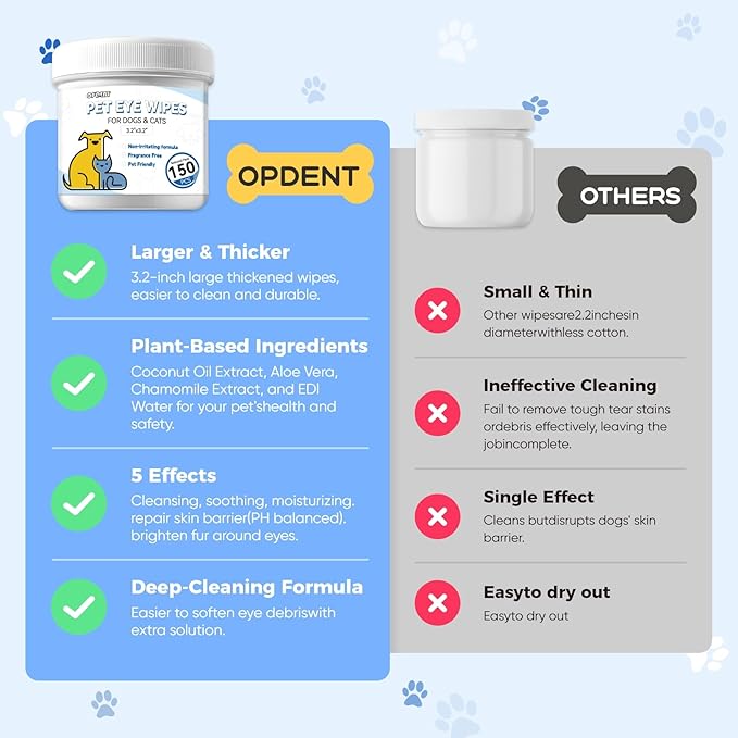 150Pcs Eyes Wipes for Dogs - Tear Stain Remover for Dogs - Dog Eye Cleaner, Eye Debris, Discharge, Mucus Secretions - Eye Wipes for Dogs & cat Eye Wipes - 3.2 inches