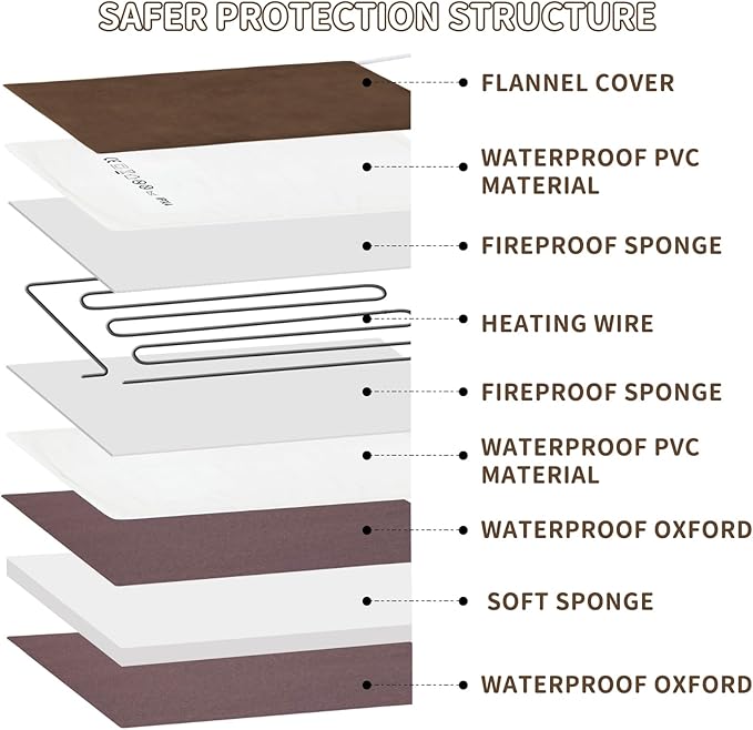 NAMOTEK Outdoor Heated Pet Bed for Cats Dog in Winter with Orthopedic Foam Base Auto Constant Temperature Electric Heating Pad & Waterproof Liner for Dog House Cabin Cot Doorway(31" Lx19 Wx1.7 Th)