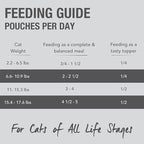Feline Natural Wet Cat Food Pouch - Lamb & Salmon Feast, Grass-Fed & Wild-Caught, Grain-Free New Zealand Pate, 3oz Single Serve, Pack of 12