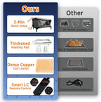 Rugged Heated Cat House for Outdoor Cats in Winter, Extremely Insulated & 100% Weatherproof, Elevated Feral Cat Shelter with Waterproof Eaves & Safe Escape Door for Stray & Barn Cats