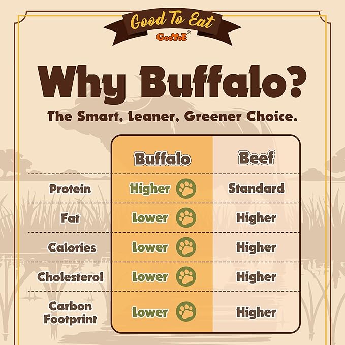 Gootoe Buffalo Dog Treats, Buffalo Bites Stick (Small) 1.5 lb Natural Low-Fat Chews for Training & Rewards, Limited Ingredient, Resealable Bag, Perfect for Small Dogs & Puppies