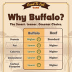 Gootoe Buffalo Dog Treats, Buffalo Bites Stick (Small) 8oz - Natural Low-Fat Chews for Training & Rewards, Limited Ingredient, Resealable Bag, Perfect for Small Dogs & Puppies