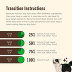 Nutrish Chunks in Gravy Variety Pack Wet Dog Food, 13 oz. Cans, 12 Count