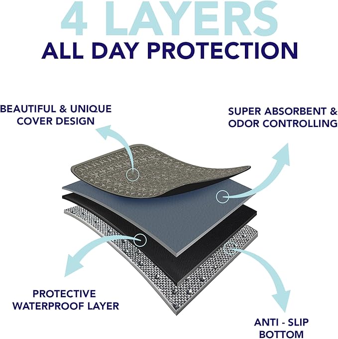 PUPIBOO Washable Pee Pads for Dogs and Cats - Super Absorbent Reusable Puppy Training Pads - 100% Waterproof, Leak-Proof & Non-Slip Whelping Pads for Pet Housebreaking