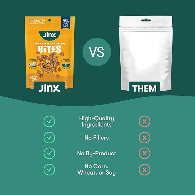 Jinx Chicken Bites Jerky Dog Treats - Soft & Chewy, All Natural Dog Jerky Treats with Cage-Free Chicken - Pet Products for All Dogs (Puppies, Adults & Seniors) - 5oz
