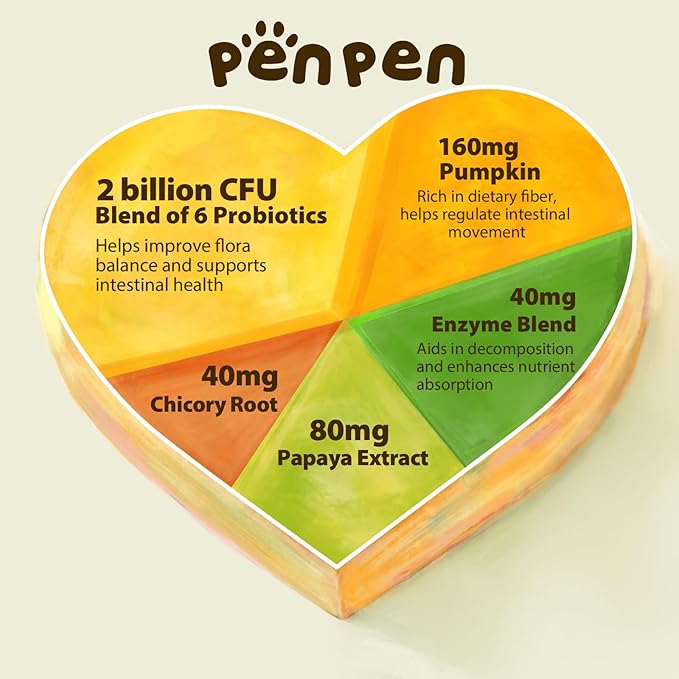 PENPEN Probiotics for Dogs, Dogs Probiotics for Digestive Health, Multi-Probiotic and Enzyme Blend Promote Gut Health & Immune Support, Eases Sensitive Stomachs (Beef Chews, 180ct)