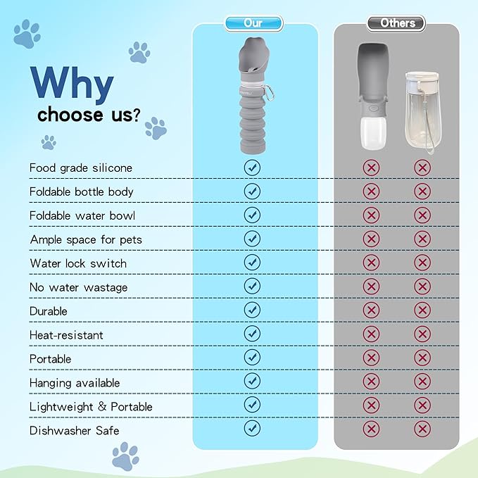 Dog Water Bottle Collapsible & Portable Squeeze, 9oz-17oz Water Dispenser & Folding Bowl,5 Levels Capacity in 1,Carabiner Clip,100% Food-Grade Silicone, Outdoor Walking,Hiking,Travel