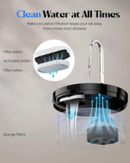 Cat Water Fountain for Cats Indoor: GIOTOHUN Cat Fountain Contains 6 Filters + 3 Sponges - 108oz/3.2L Black Cat Drinking Founttain - Silent Pet Water Fountain for Drinking - Faucet Pet Fountain