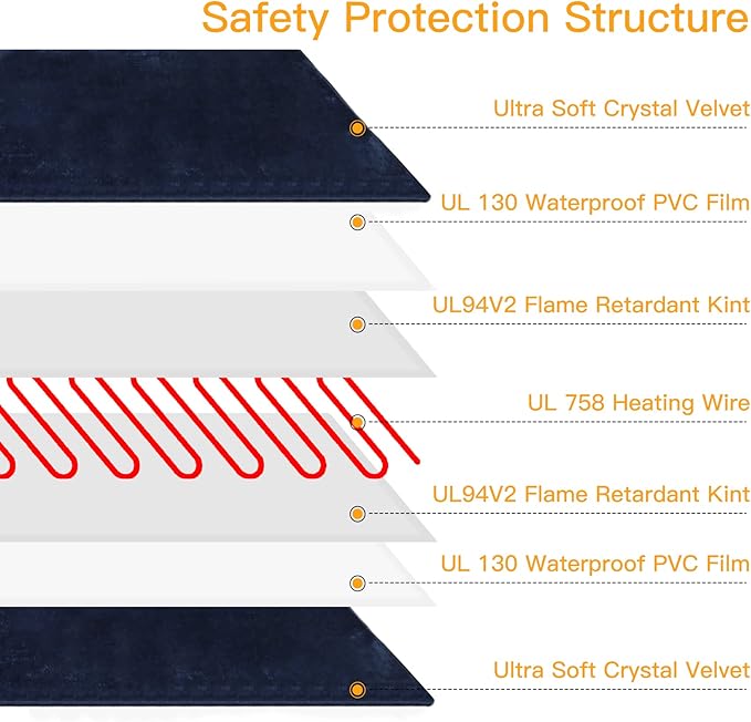 Toozey Pet Heating Pad, 6 Adjustable Temperature Dog Cat Heating Pad with Timer, Waterproof Heated Dog Bed with Chew Resistant Cord, Indoor Electric Pet Heated Mat 28x20in